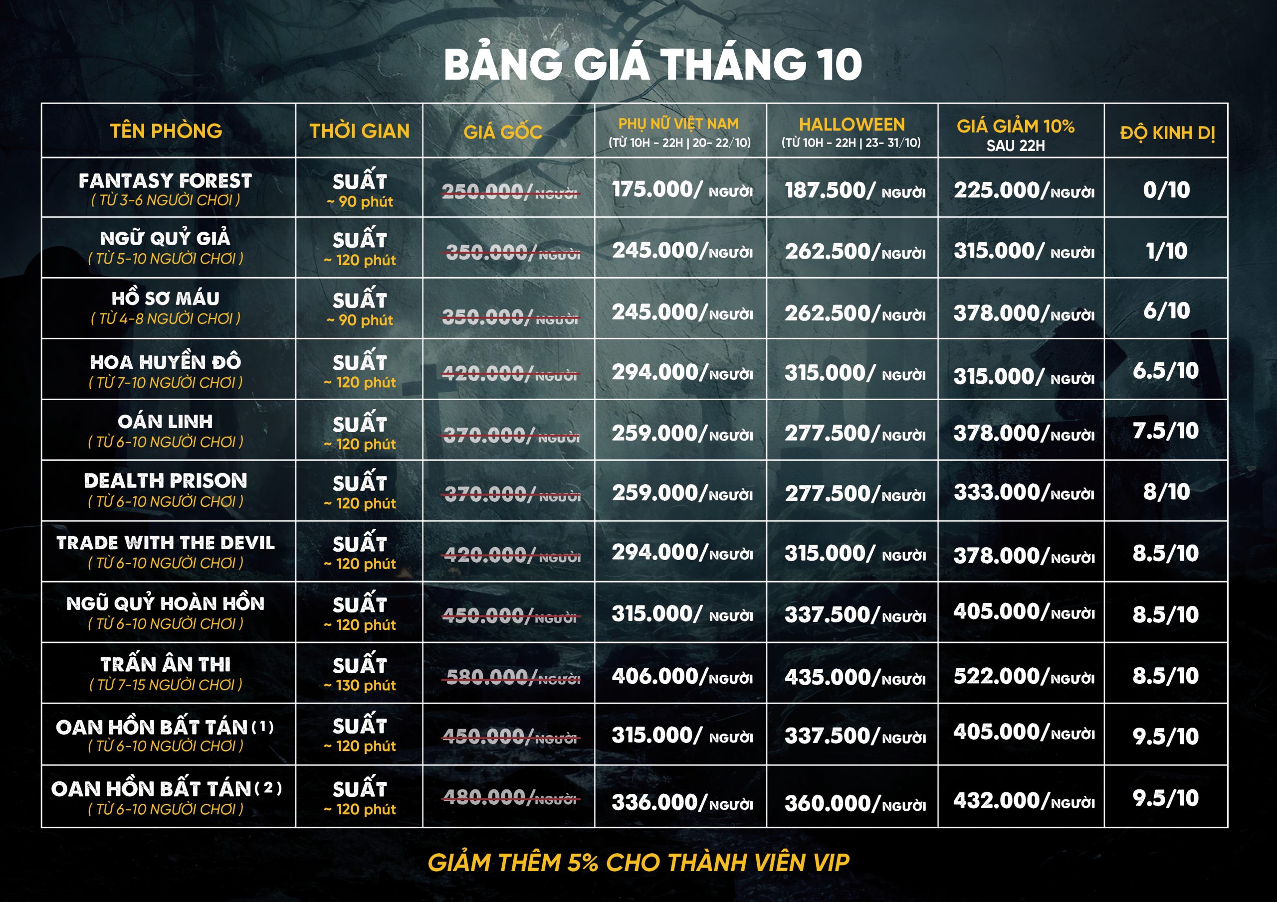 bang gia emes tháng 10 - 2